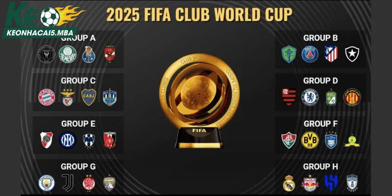 tin tức giải đấu fifa club worldcup 2025 mới nhất